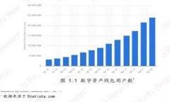比特派如何将数字货币转